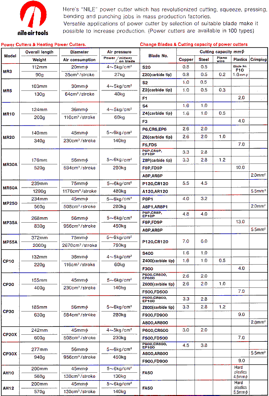 Srita Product List Srita Product List